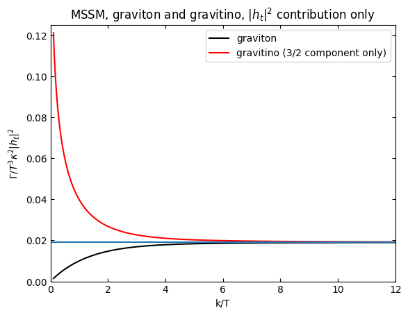../_images/examples_MSSM_23_0.png