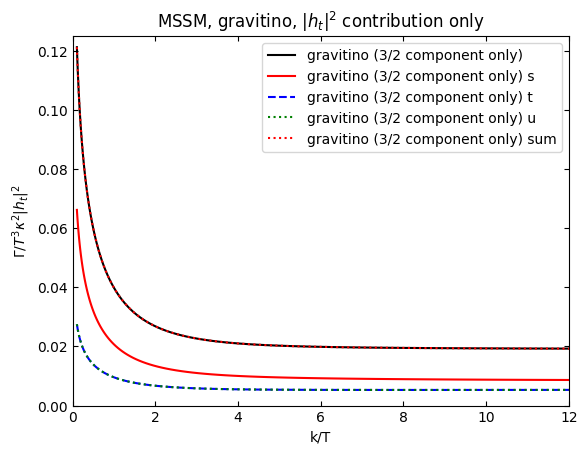 ../_images/examples_MSSM_51_0.png