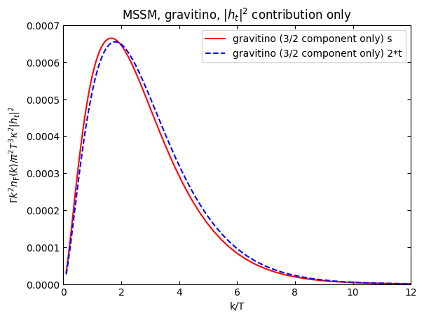 ../_images/examples_MSSM_61_1.png