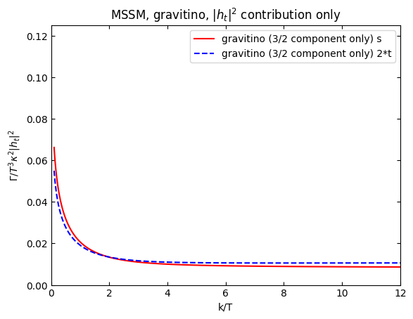 ../_images/examples_MSSM_62_0.png