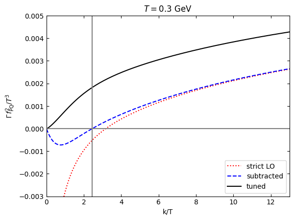 ../_images/examples_axion_17_0.png