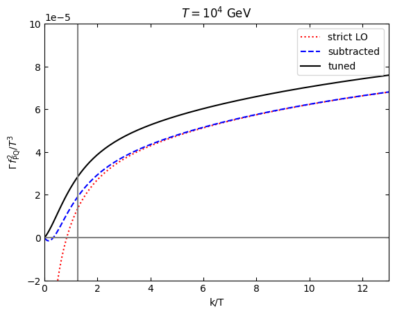 ../_images/examples_axion_17_1.png