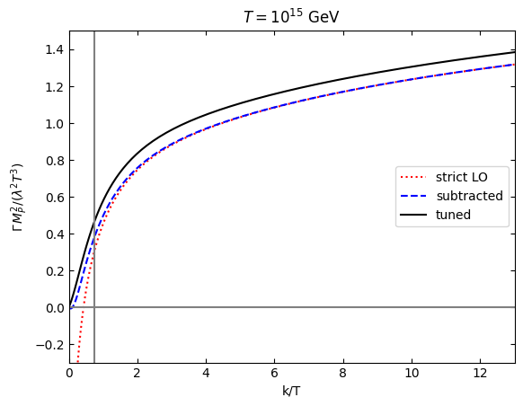 ../_images/examples_moduli_20_0.png